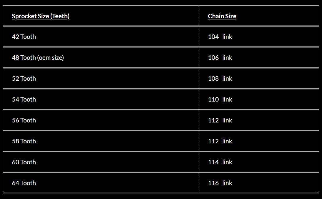 EK 420SH e-Moto Chain, E-Ride Pro, Surron LBX, Talaria